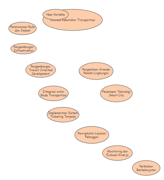 My Insight Insight Maker