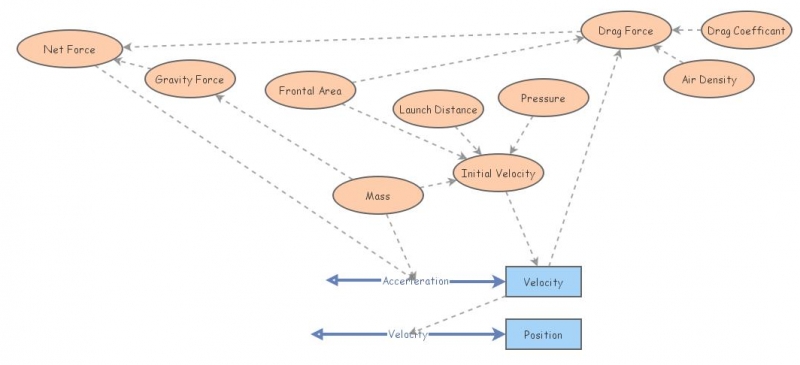 Rocket Model Preiminary | Insight Maker