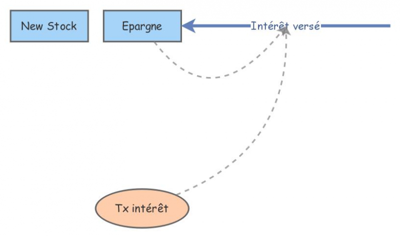Exemple cours | Insight Maker