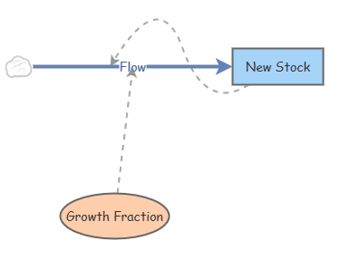 Week 3 Exponential Growth | Insight Maker