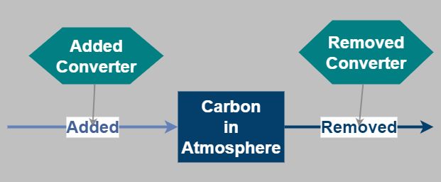Climate System Basic for ST Skills: 2022 | Insight Maker