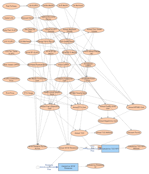 Methanol Maritime TCO — System Dynamics Model (2025–2040) v3 | Insight ...