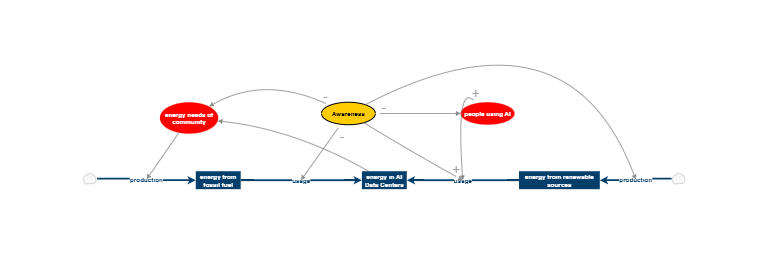 Clone of Data center | Insight Maker