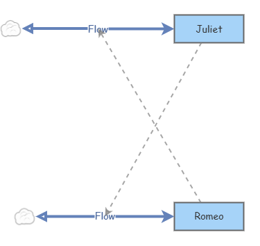 Clone of Workshop 7 MATH 327 | Insight Maker