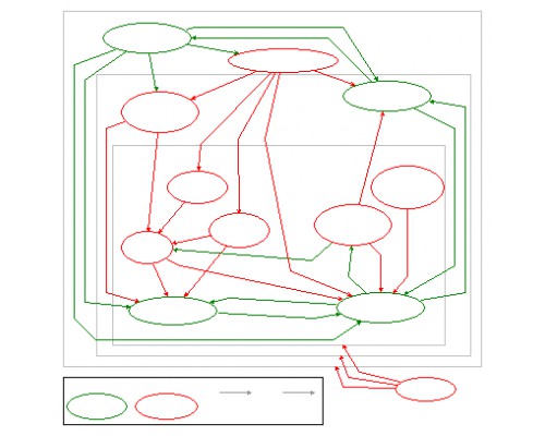 Organizational System Performance Model | Insight Maker