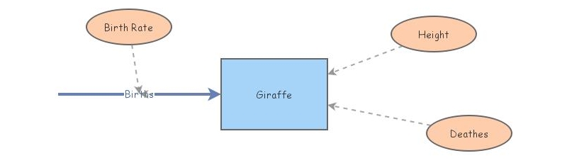 Simple Growth | Insight Maker