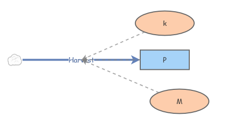 growth model | Insight Maker