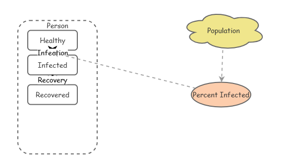My Insight 2 task | Insight Maker