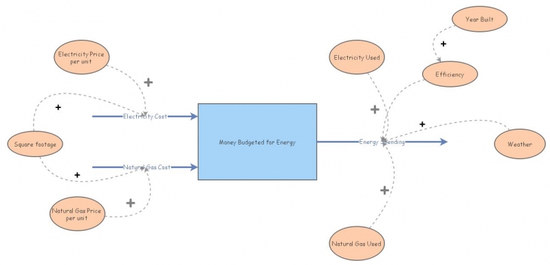 Clone of Simple Energy Model | Insight Maker