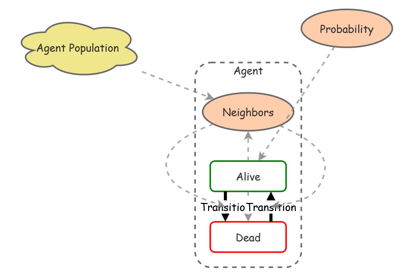 Agent Based Modeling | Insight Maker