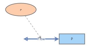 Modeling Activity 1 pt. 2 | Insight Maker