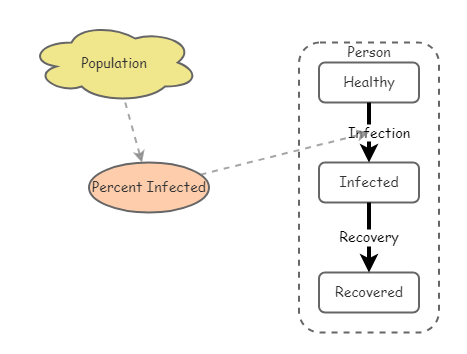Agent Model | Insight Maker