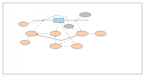 Clone of Improved Inventory model | Insight Maker