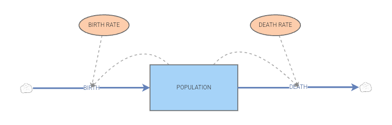 Population Model Insight Maker Population Model Insight Maker