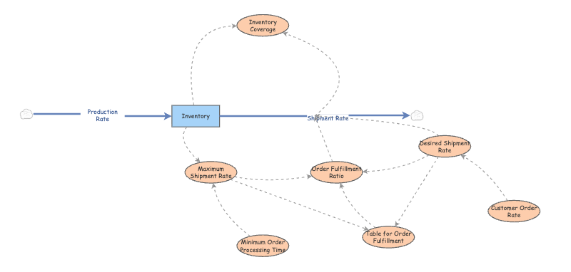 BFN-Objective1.InsightMaker Test 1 | Insight Maker