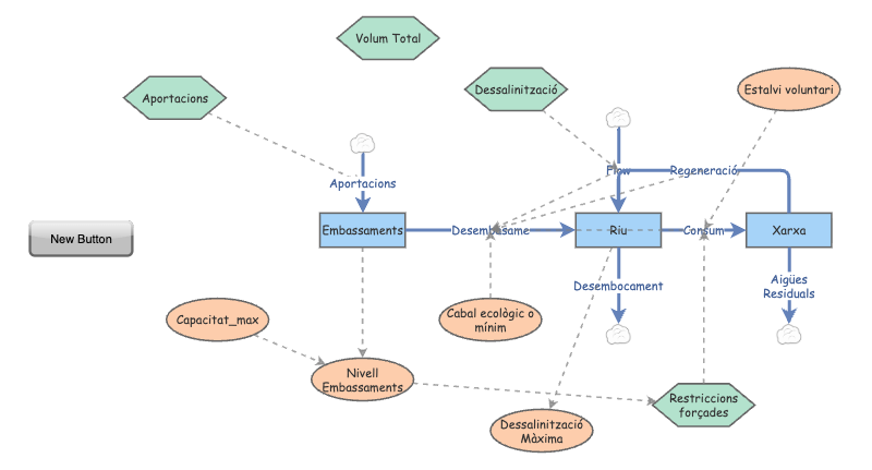 basic | Insight Maker