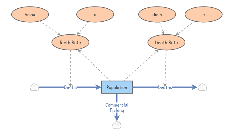 Clone of Exponential Growth | Insight Maker