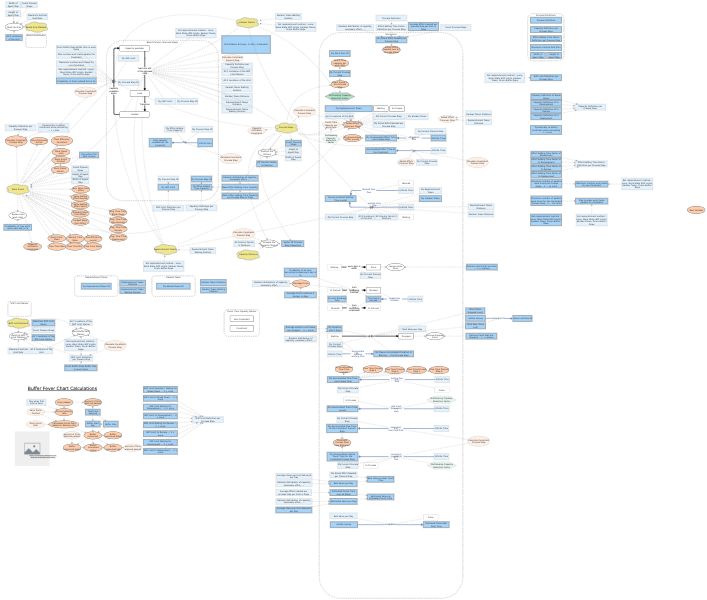 Kanban Board Simulation - WIP Limit, Tameflow Kanban Token and Drum ...