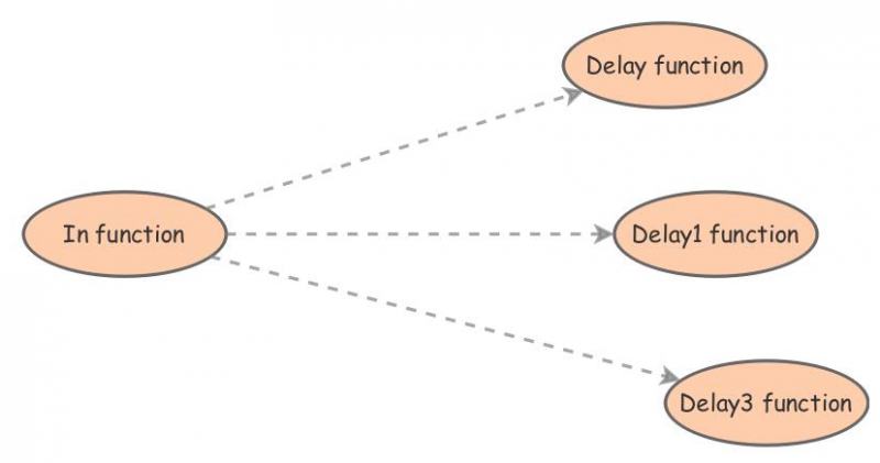 last exercise | Insight Maker