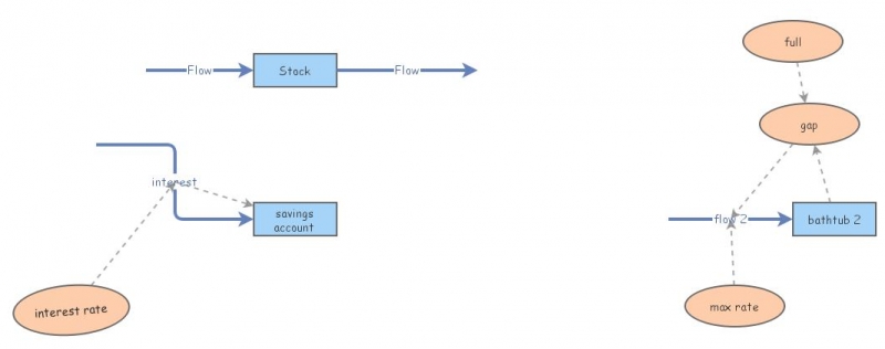 first simulation | Insight Maker