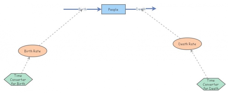 Insight Base Population Model | Insight Maker