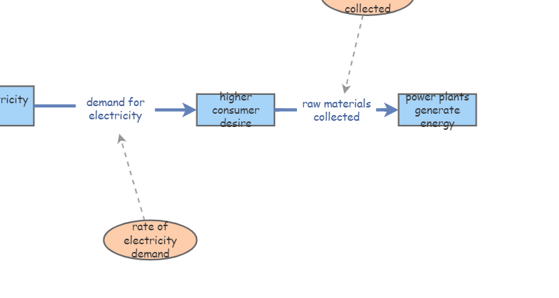 Studio 7 Stock and Flow Diagram | Insight Maker