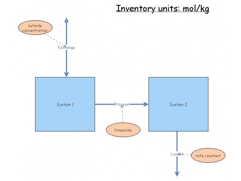 Exam system | Insight Maker