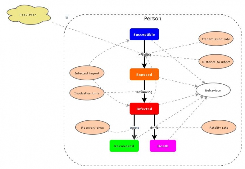 Clone of SEIR ABM MODEL | Insight Maker