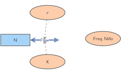 Modelo Insight Maker