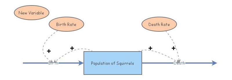 Population | Insight Maker