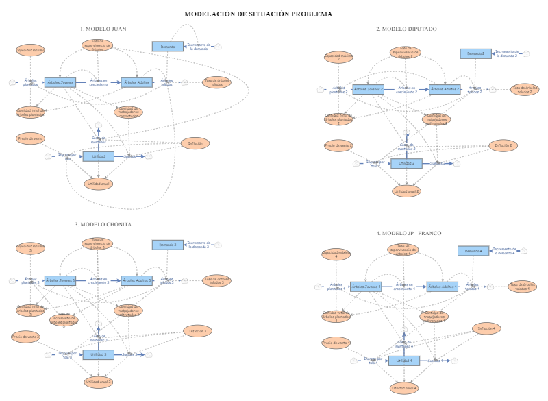 Modelaci n De Situaci n Problema Insight Maker Modelaci n de situaci n problema insight maker