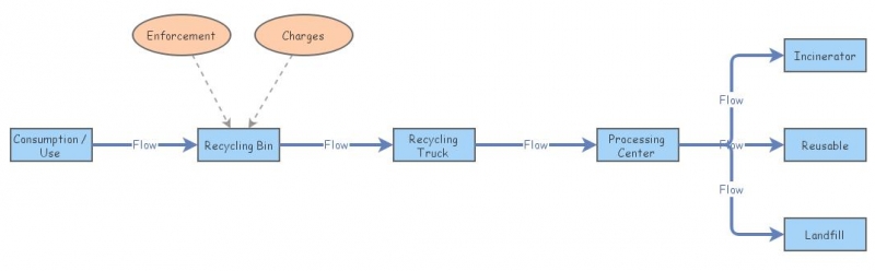 Recycling Insight Maker
