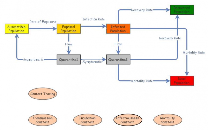 Clone of Ebola Model v1 with Interventions | Insight Maker