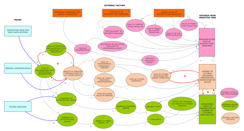 1 Systems Diagram Insight Maker