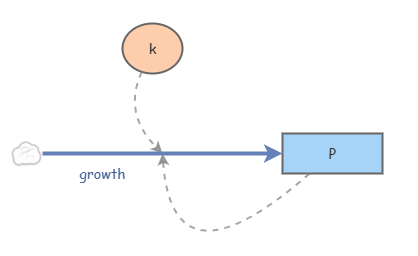 Exponential growth | Insight Maker