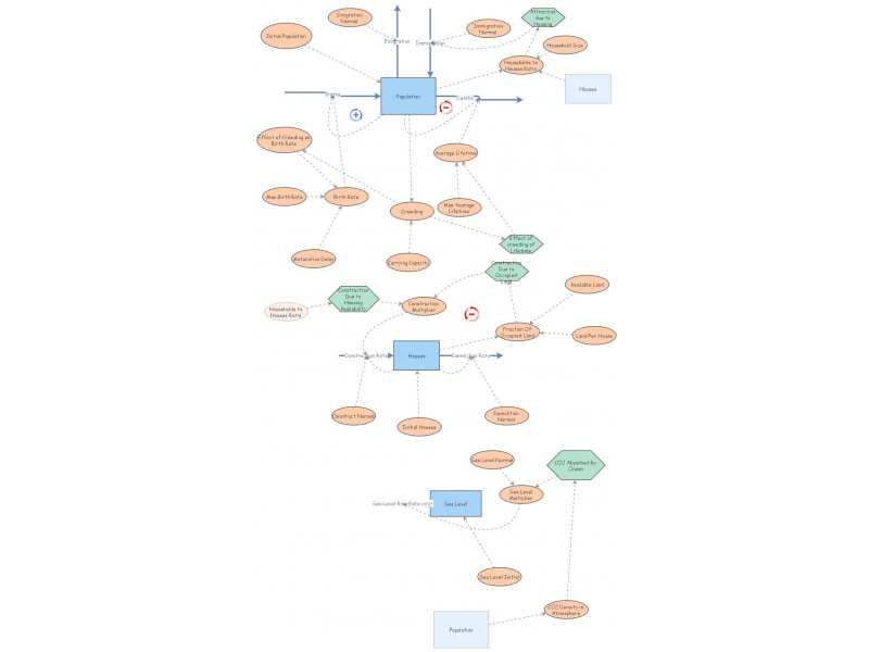 Math Model and Tools Phase 3 | Insight Maker