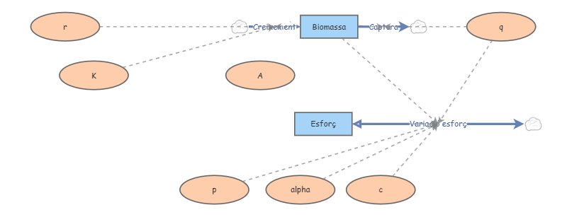 Clone of Lab sim | Insight Maker