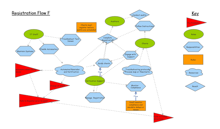 Module 10 - Systems Thinking: Mapping the System | Insight Maker