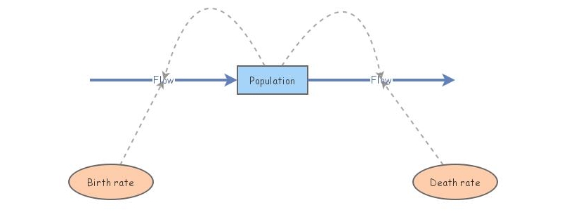 lab 5 exercise 2 | Insight Maker