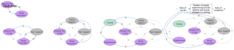 Clone of Step by Step Causal Feedback Loops (Black) | Insight Maker