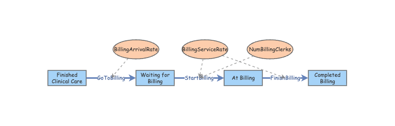 Clinic Billing Queue | Insight Maker