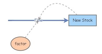 Exponential Growth | Insight Maker