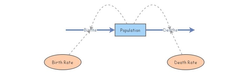 Class Example | Insight Maker