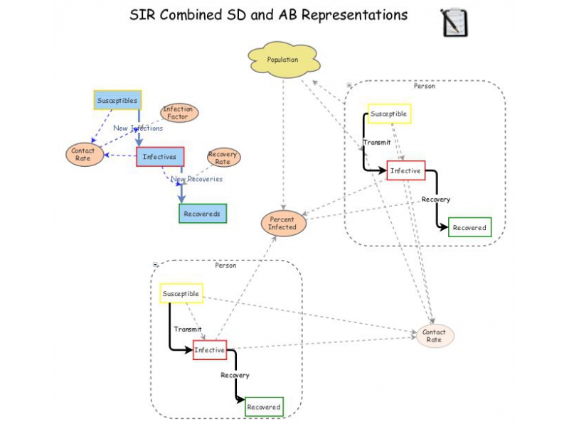 Clone of Combined SD and ABM SIR Disease Dynamics | Insight Maker