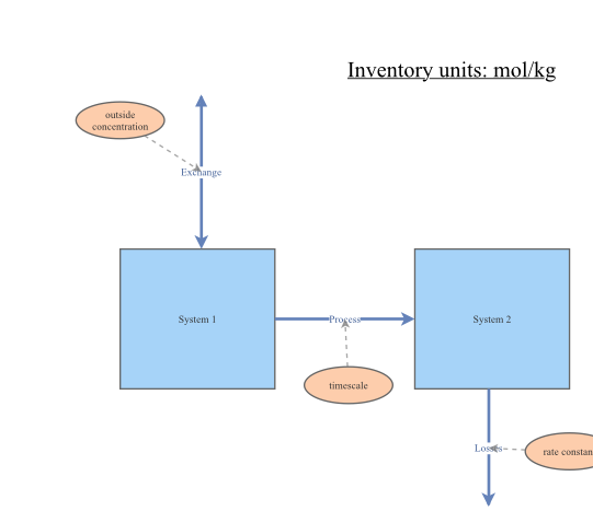Clone of Exam system | Insight Maker