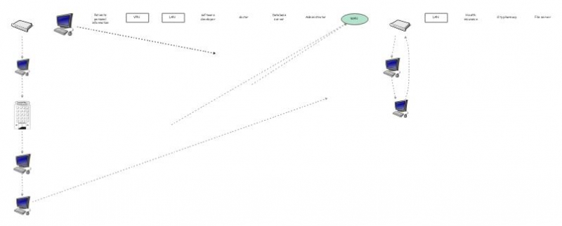 network diagram | Insight Maker