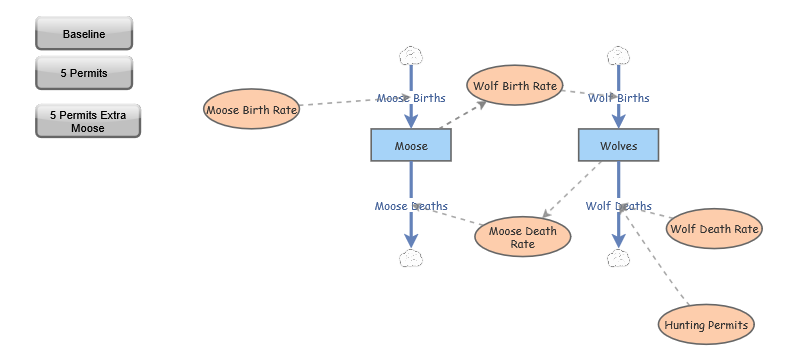 Clone of GSVS4610_Moose-Wolf_Tutorial | Insight Maker