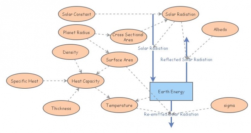 Earth Climate | Insight Maker