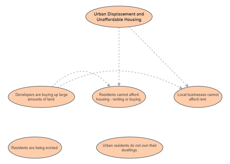 Policy Issue | Insight Maker