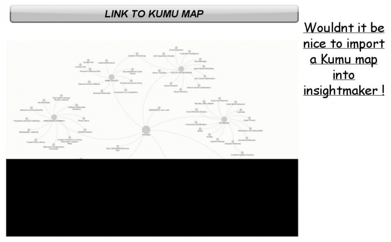 GUY LAKEMAN SYSTEMS MAP | Insight Maker